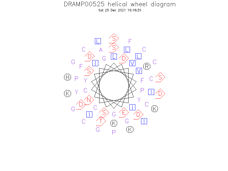 DRAMP00525 helical wheel diagram