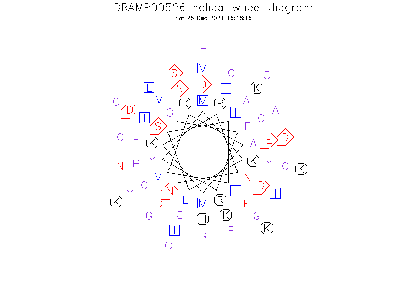 DRAMP00526 helical wheel diagram