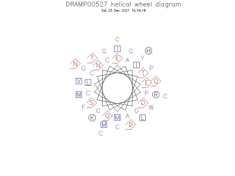 DRAMP00527 helical wheel diagram