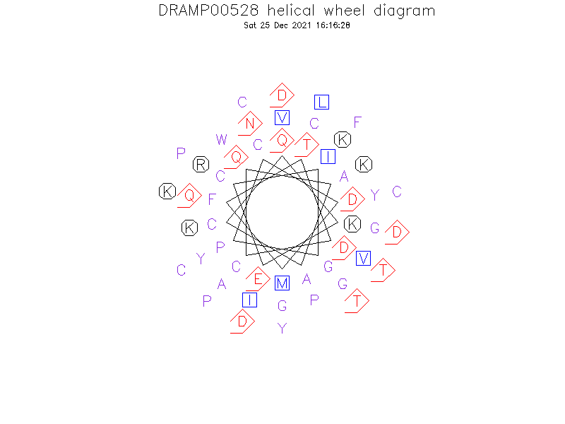 DRAMP00528 helical wheel diagram