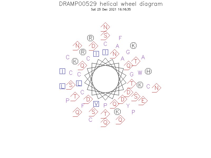 DRAMP00529 helical wheel diagram