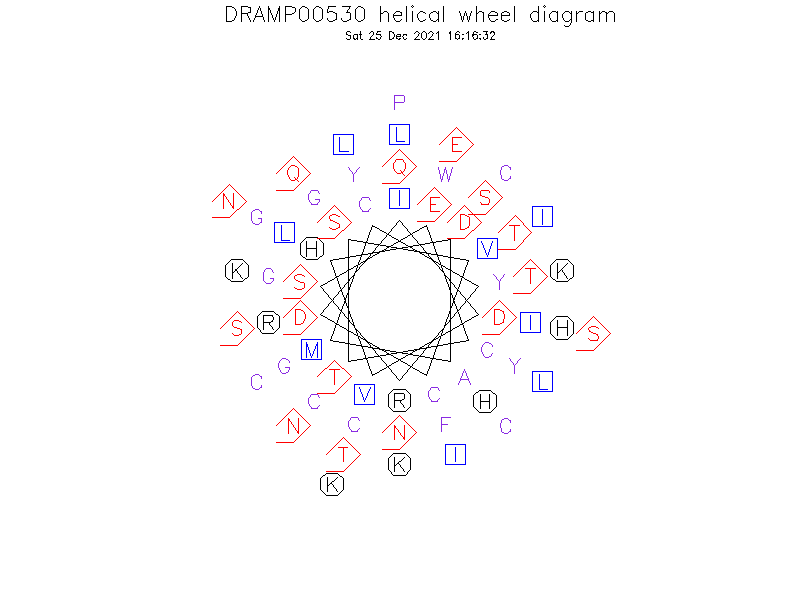 DRAMP00530 helical wheel diagram