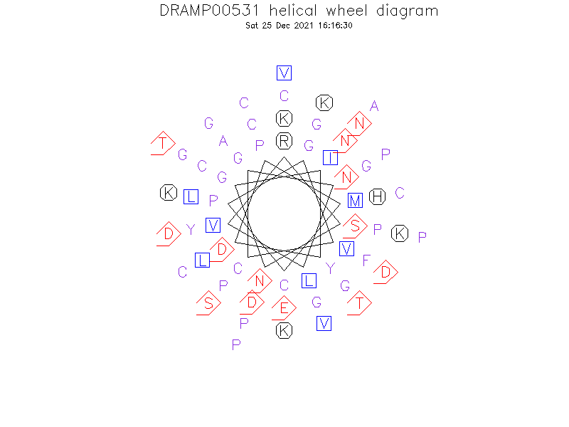 DRAMP00531 helical wheel diagram