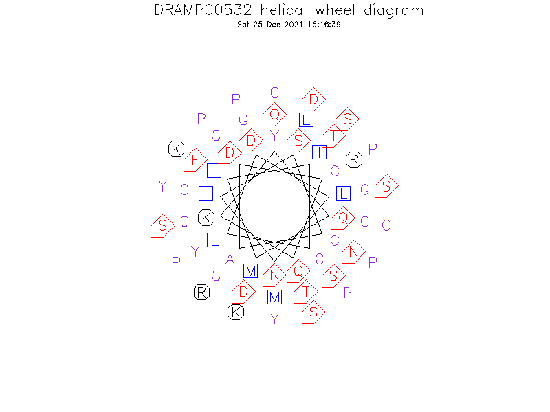 DRAMP00532 helical wheel diagram