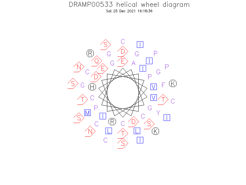 DRAMP00533 helical wheel diagram