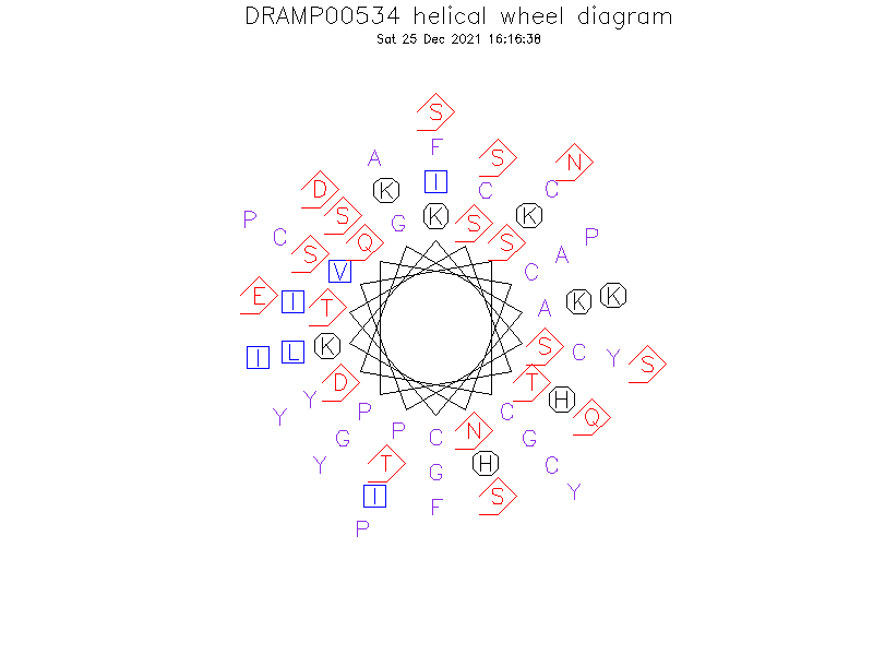 DRAMP00534 helical wheel diagram