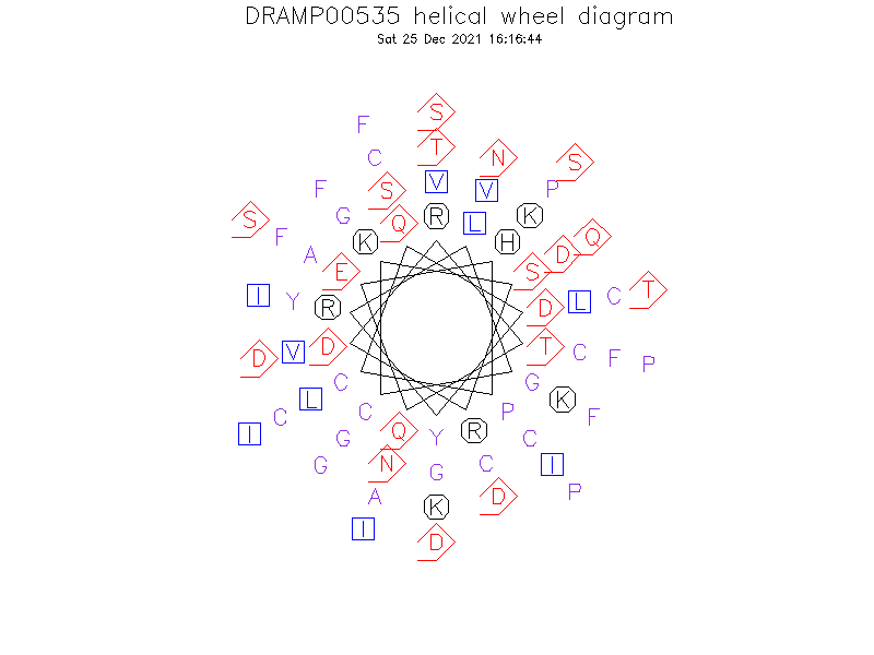 DRAMP00535 helical wheel diagram