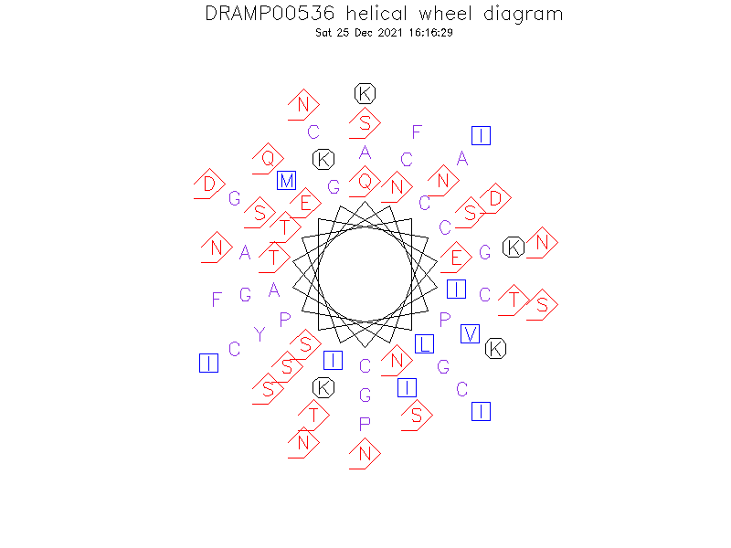 DRAMP00536 helical wheel diagram