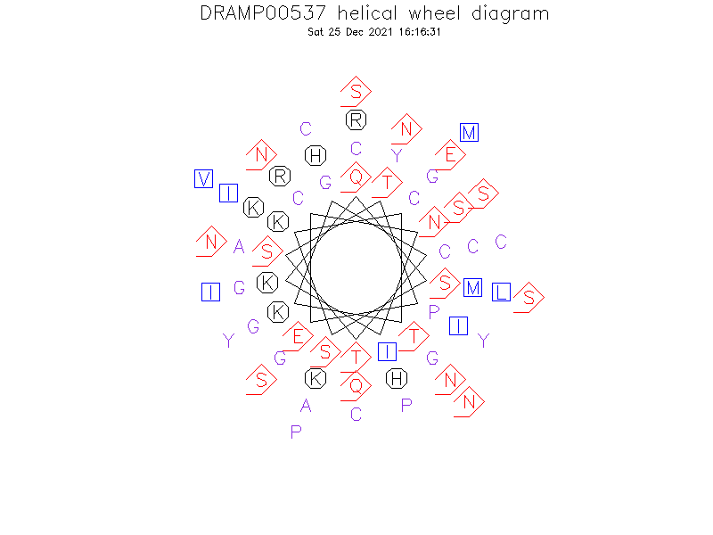 DRAMP00537 helical wheel diagram