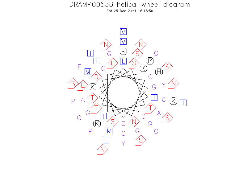DRAMP00538 helical wheel diagram