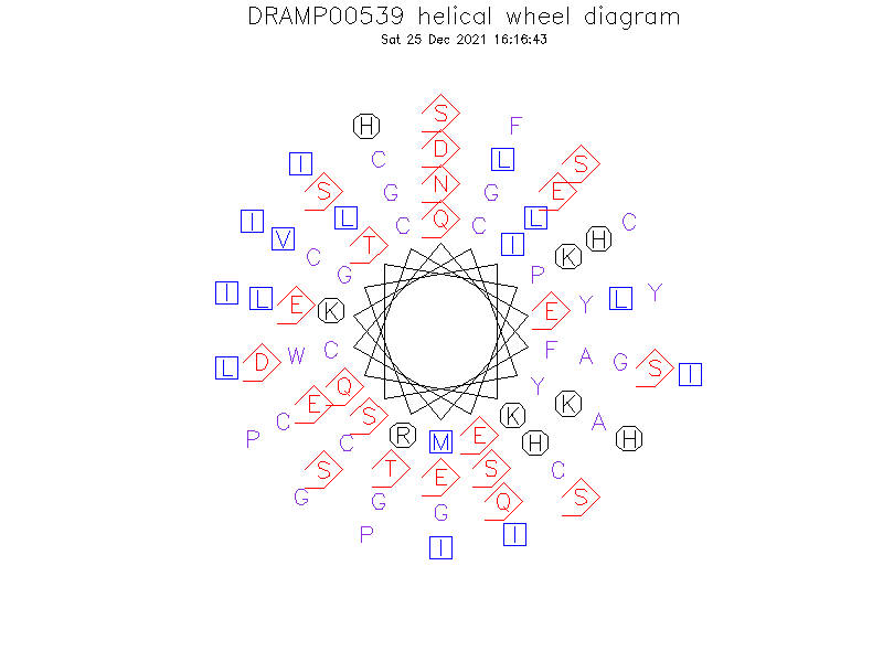 DRAMP00539 helical wheel diagram
