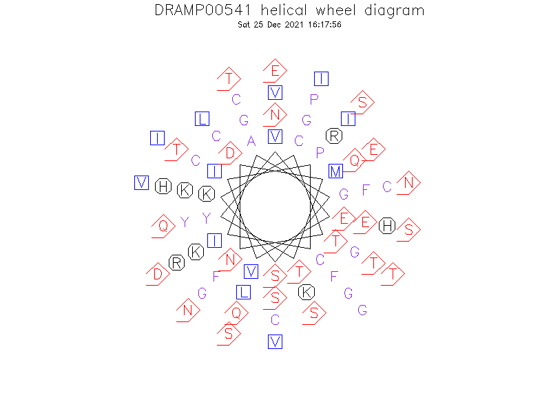 DRAMP00541 helical wheel diagram