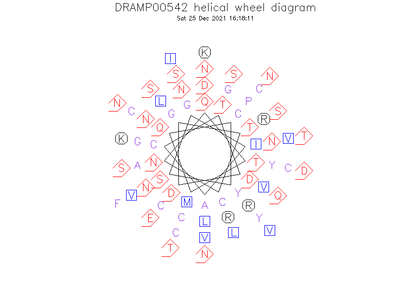 DRAMP00542 helical wheel diagram