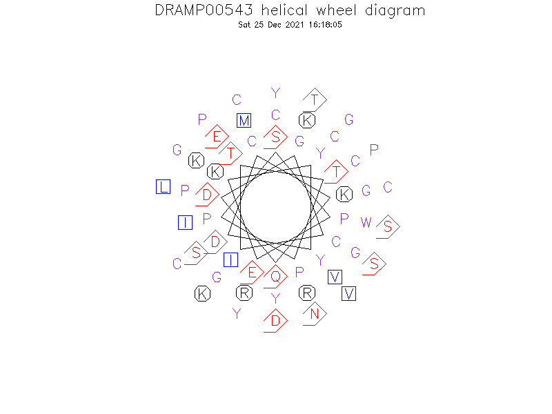 DRAMP00543 helical wheel diagram