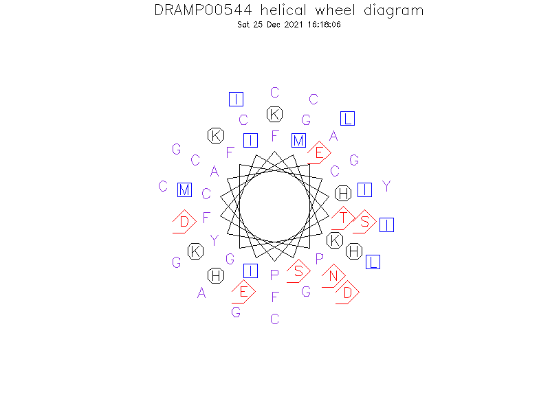 DRAMP00544 helical wheel diagram