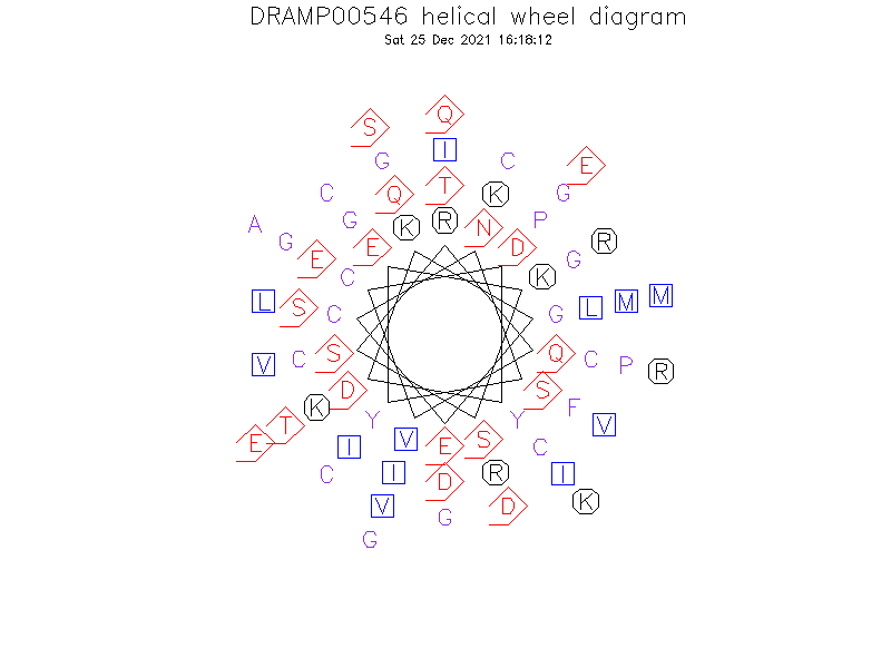 DRAMP00546 helical wheel diagram