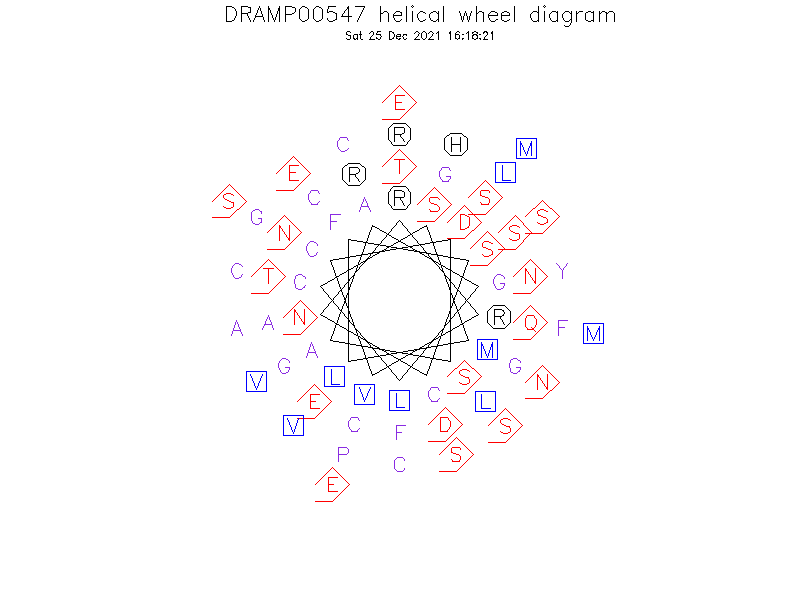 DRAMP00547 helical wheel diagram