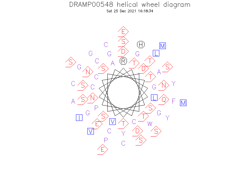 DRAMP00548 helical wheel diagram