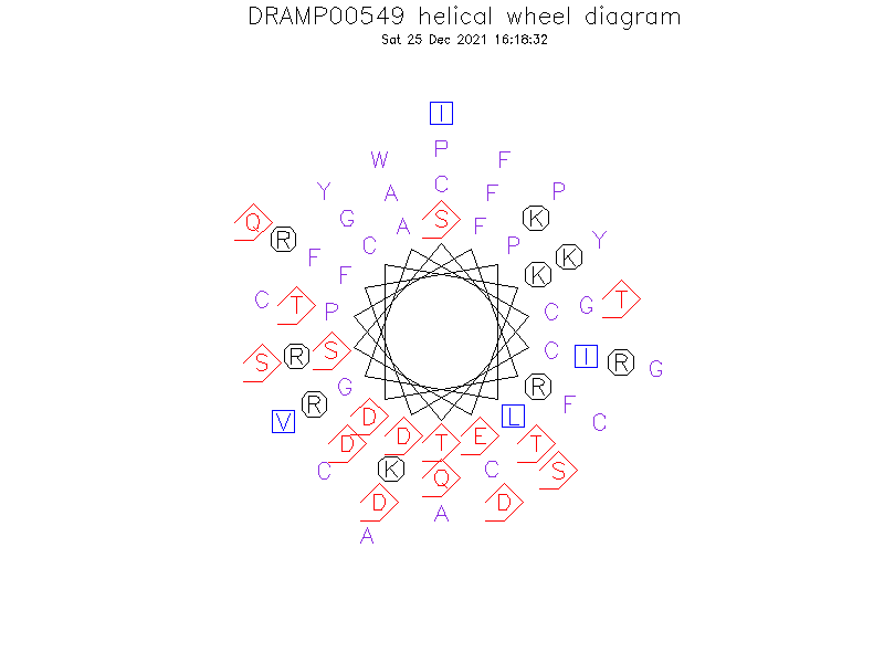 DRAMP00549 helical wheel diagram