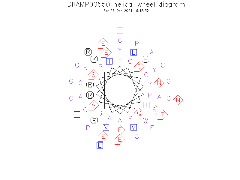 DRAMP00550 helical wheel diagram