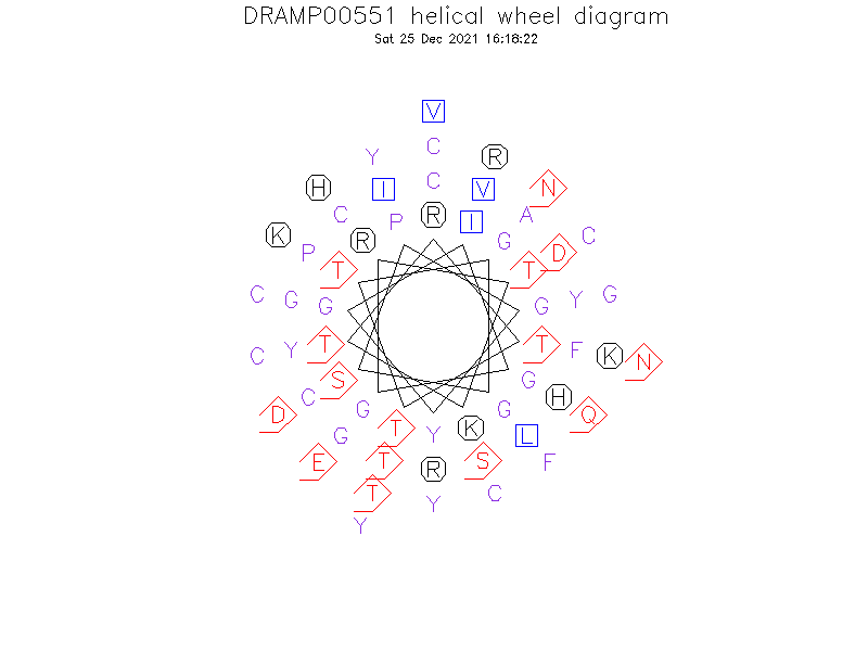 DRAMP00551 helical wheel diagram