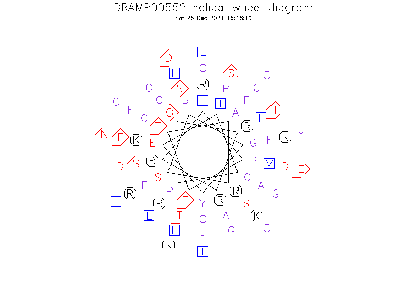 DRAMP00552 helical wheel diagram