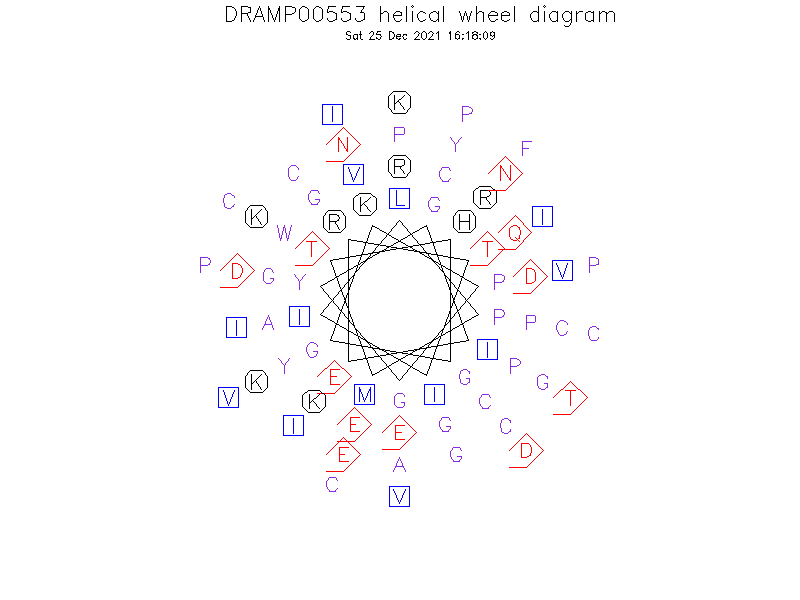 DRAMP00553 helical wheel diagram