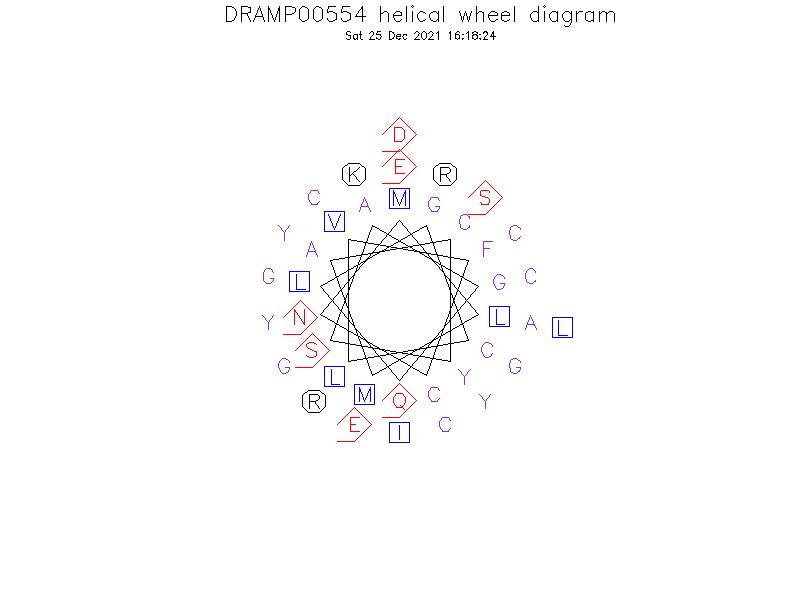 DRAMP00554 helical wheel diagram