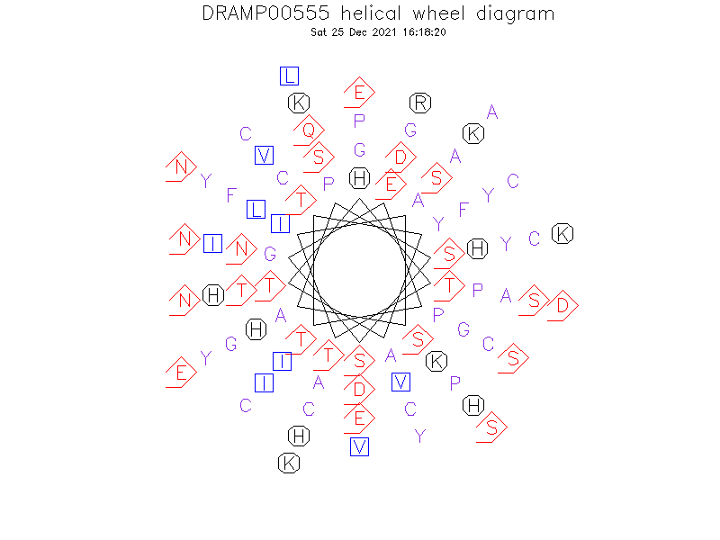 DRAMP00555 helical wheel diagram