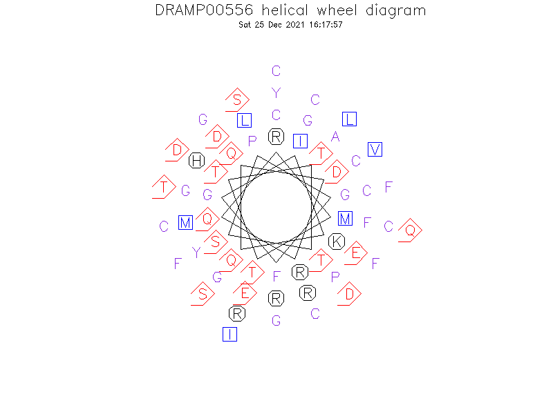 DRAMP00556 helical wheel diagram