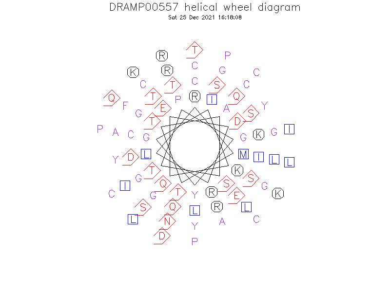 DRAMP00557 helical wheel diagram