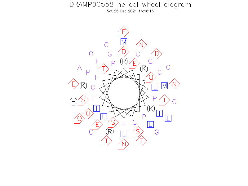 DRAMP00558 helical wheel diagram