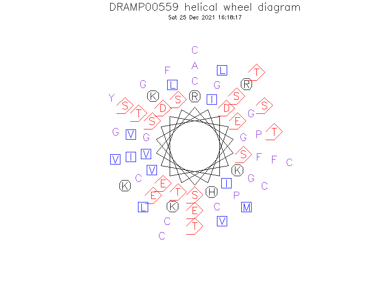DRAMP00559 helical wheel diagram