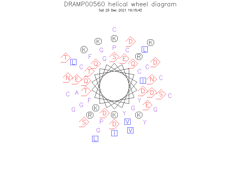 DRAMP00560 helical wheel diagram