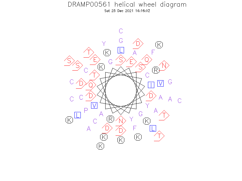 DRAMP00561 helical wheel diagram