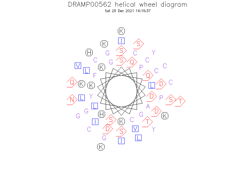 DRAMP00562 helical wheel diagram