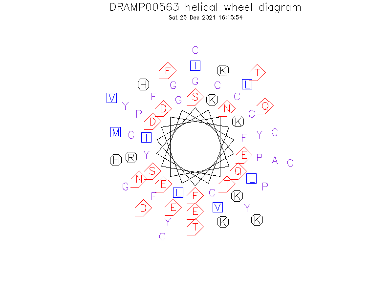 DRAMP00563 helical wheel diagram