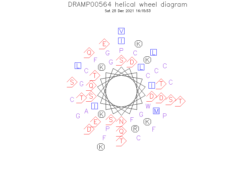 DRAMP00564 helical wheel diagram