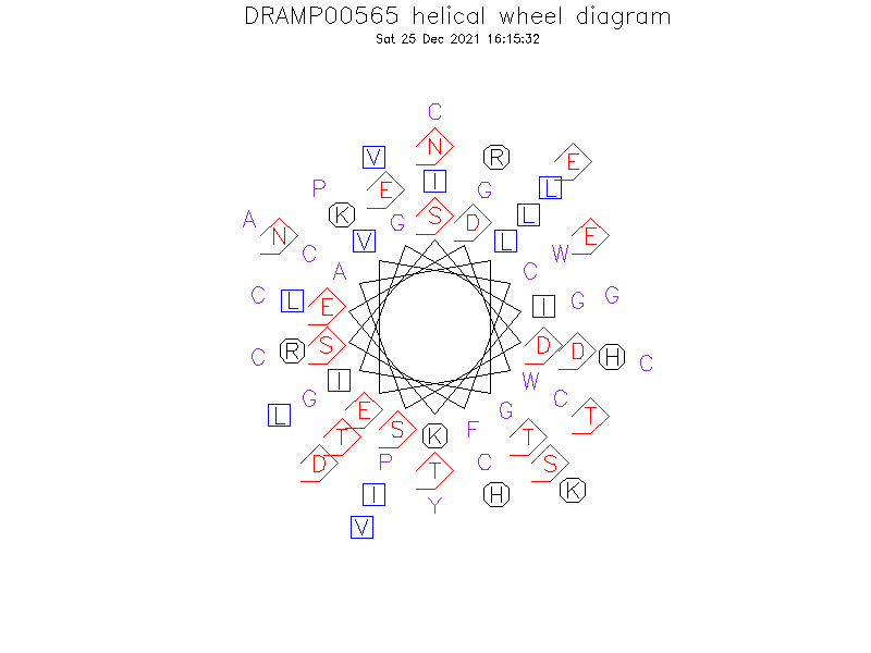 DRAMP00565 helical wheel diagram