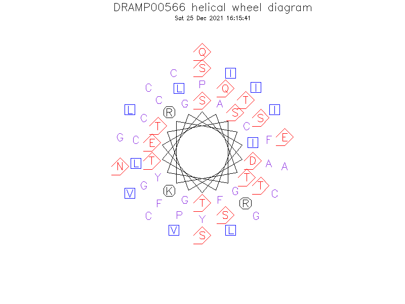 DRAMP00566 helical wheel diagram
