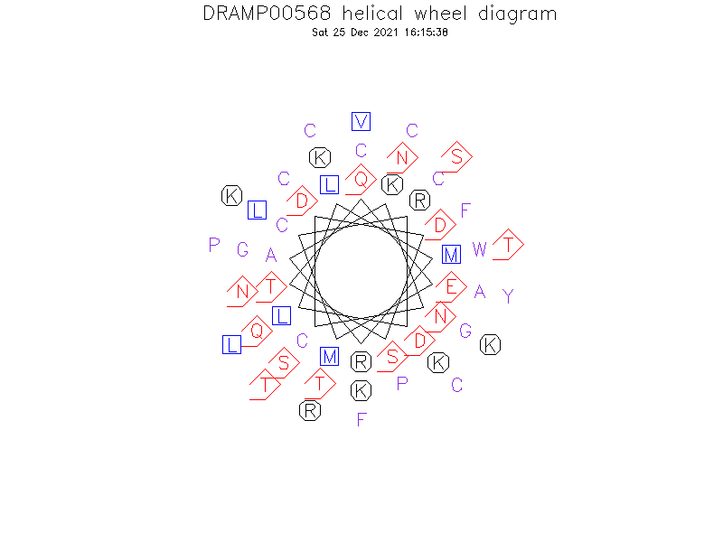 DRAMP00568 helical wheel diagram