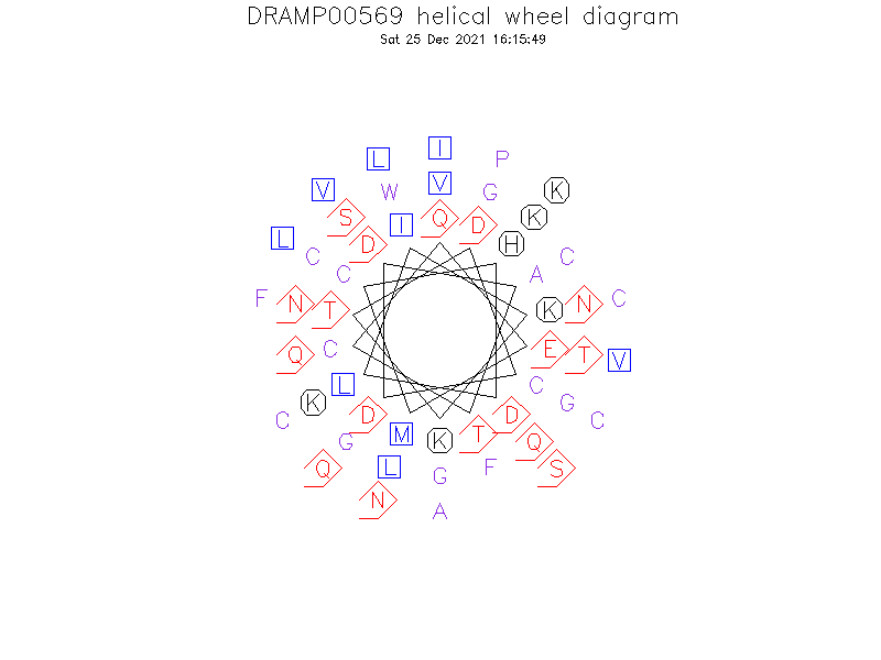 DRAMP00569 helical wheel diagram