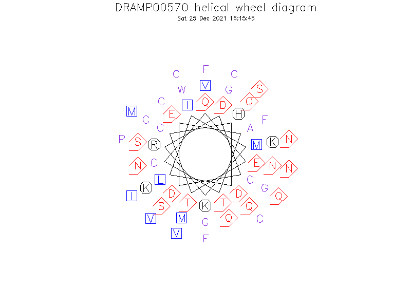 DRAMP00570 helical wheel diagram