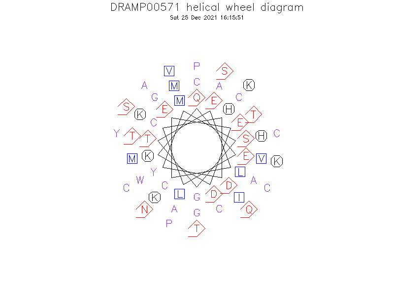 DRAMP00571 helical wheel diagram