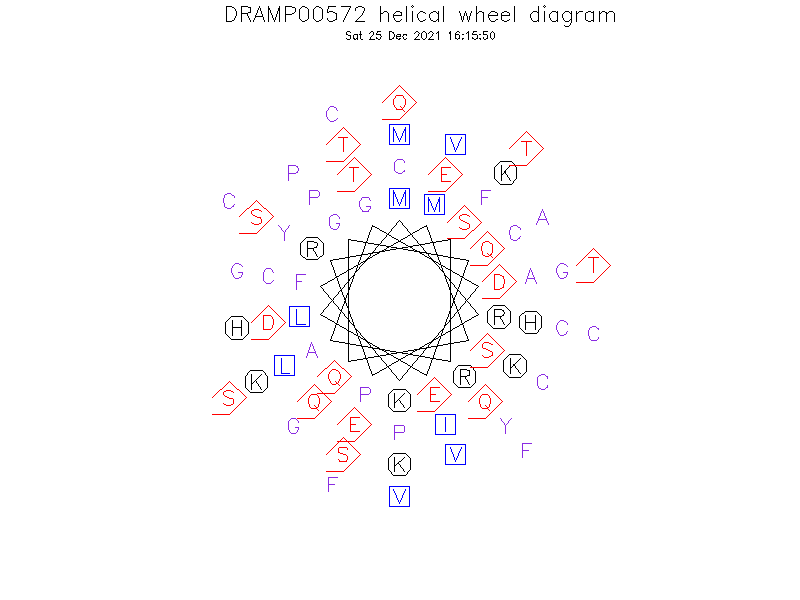 DRAMP00572 helical wheel diagram