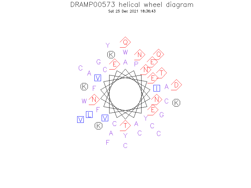 DRAMP00573 helical wheel diagram