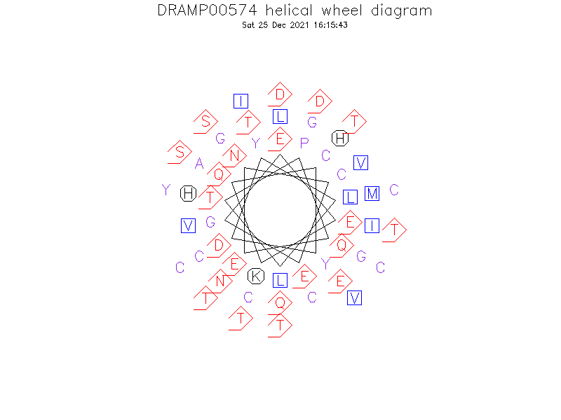 DRAMP00574 helical wheel diagram