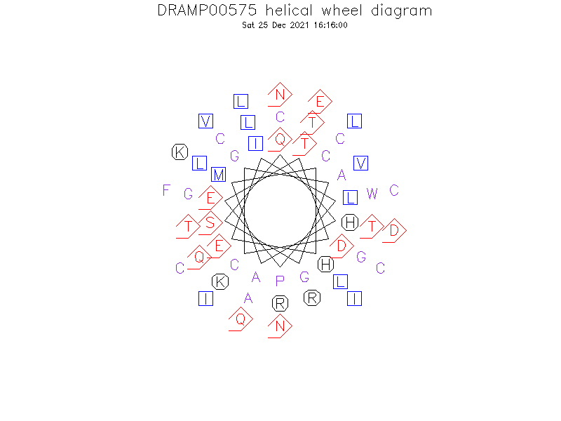 DRAMP00575 helical wheel diagram