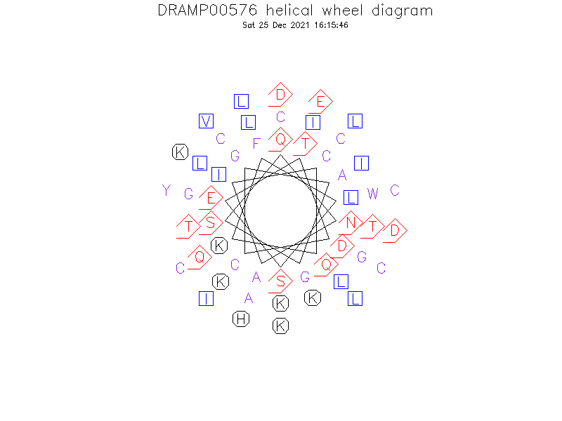 DRAMP00576 helical wheel diagram