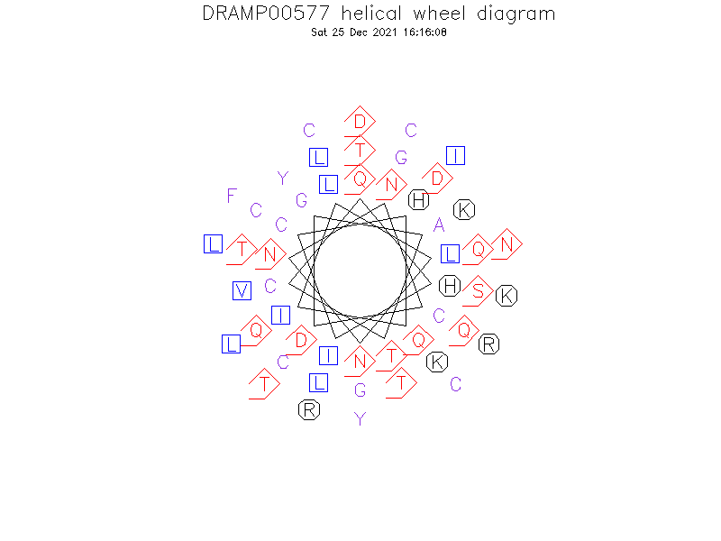 DRAMP00577 helical wheel diagram